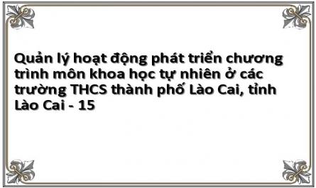 Quản lý hoạt động phát triển chương trình môn khoa học tự nhiên ở các trường THCS thành phố Lào Cai, tỉnh Lào Cai - 15