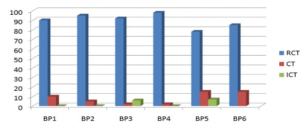 Biểu đồ 3 1 Tính cần thiết của các biện pháp Về ti ́ nh cần thiết cu ̉ a 1