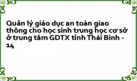 Quản lý giáo dục an toàn giao thông cho học sinh trung học cơ sở ở trung tâm GDTX tỉnh Thái Bình - 14