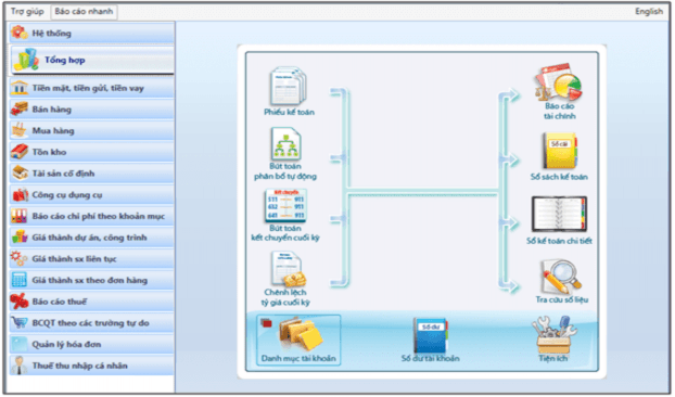 Hình 2 Giao diện phần mềm kế toán FAST 3 4 2 Kiến nghị 2 Hạch toán chi tiết 2