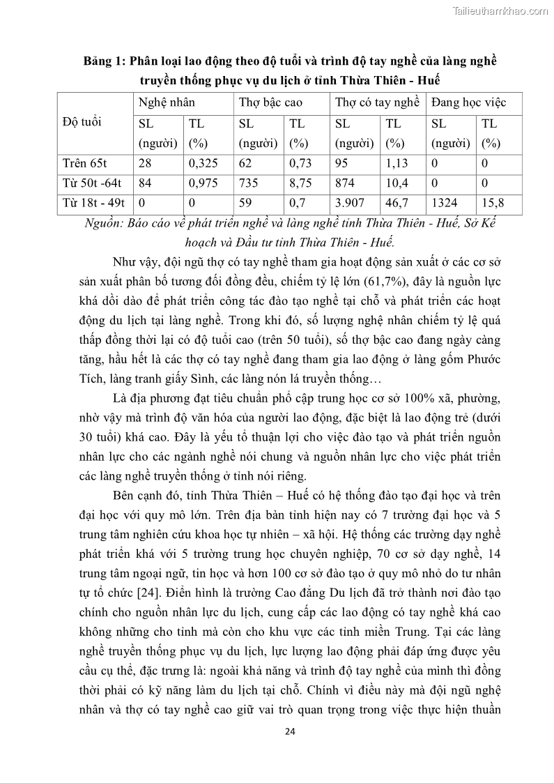 Khóa luận tốt nghiệp văn hóa du lịch Tìm hiểu một số làng nghề truyền thống tiêu biểu ở tỉnh Thừa Thiên – Huế phục vụ phát triển du lịch - 3 Trang 35