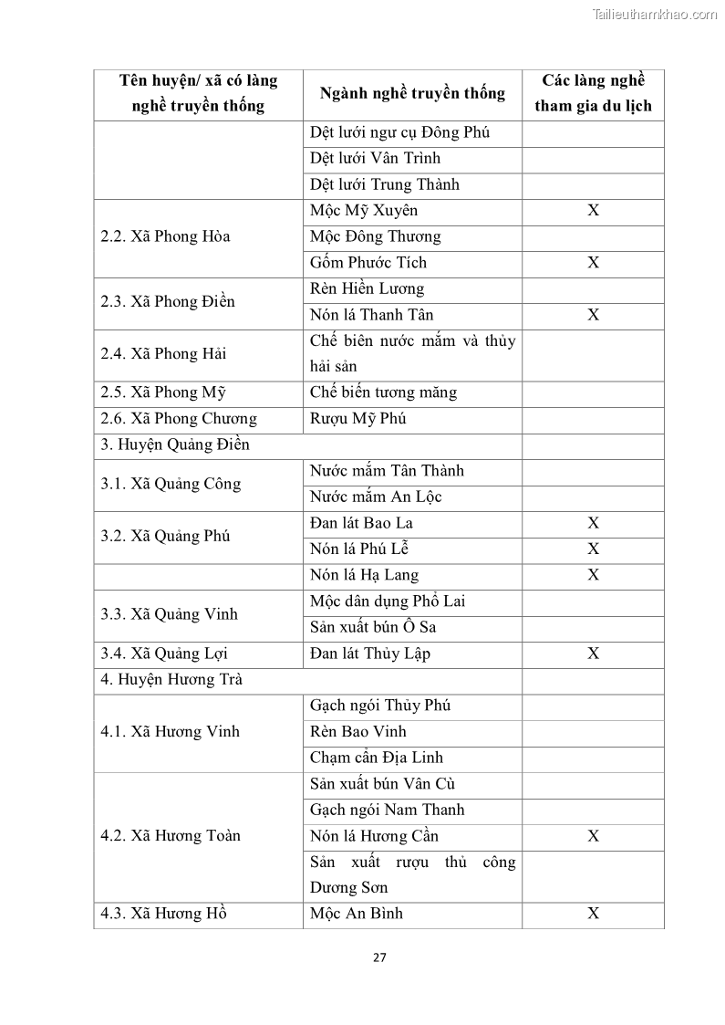 Khóa luận tốt nghiệp văn hóa du lịch Tìm hiểu một số làng nghề truyền thống tiêu biểu ở tỉnh Thừa Thiên – Huế phục vụ phát triển du lịch - 4 Trang 38