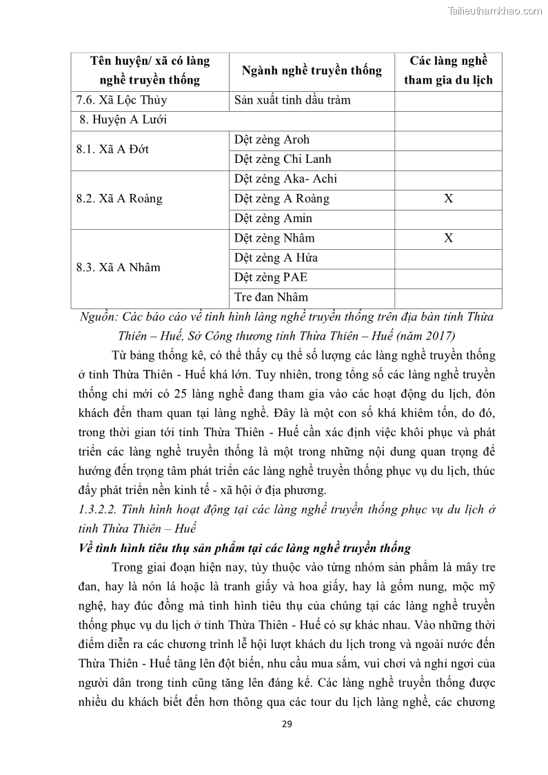 Khóa luận tốt nghiệp văn hóa du lịch Tìm hiểu một số làng nghề truyền thống tiêu biểu ở tỉnh Thừa Thiên – Huế phục vụ phát triển du lịch - 4 Trang 40