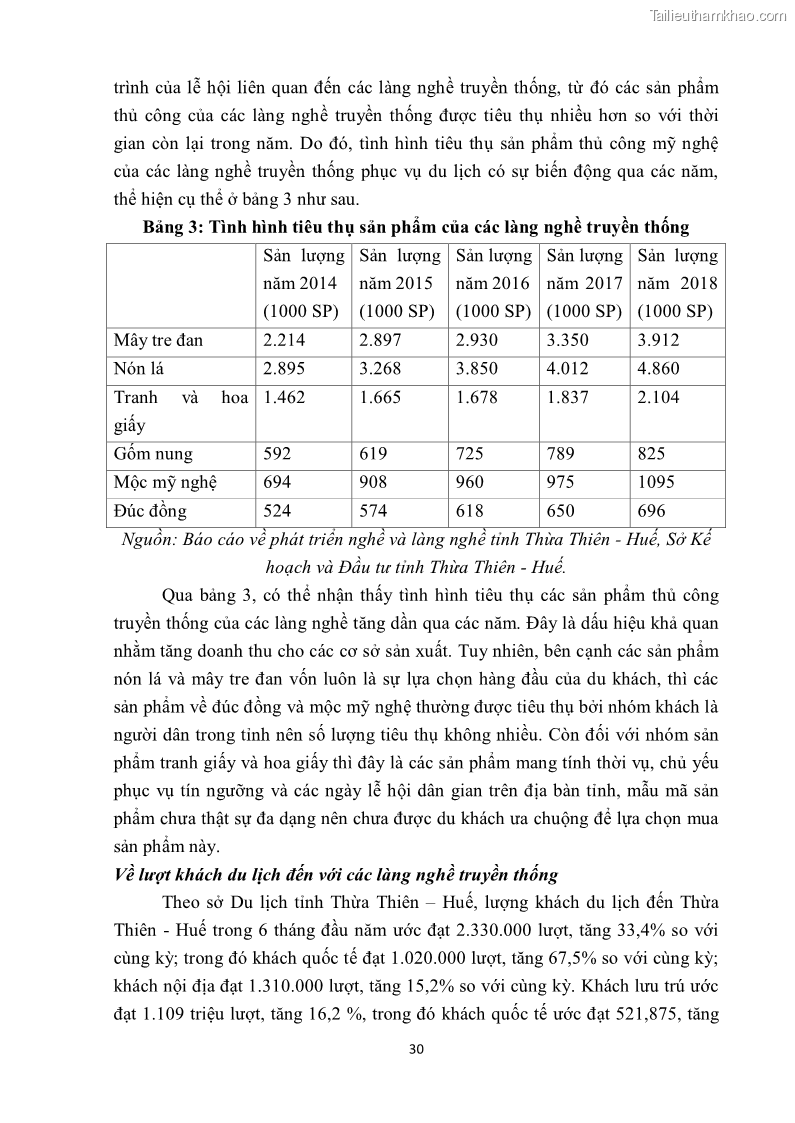 Khóa luận tốt nghiệp văn hóa du lịch Tìm hiểu một số làng nghề truyền thống tiêu biểu ở tỉnh Thừa Thiên – Huế phục vụ phát triển du lịch - 4 Trang 41