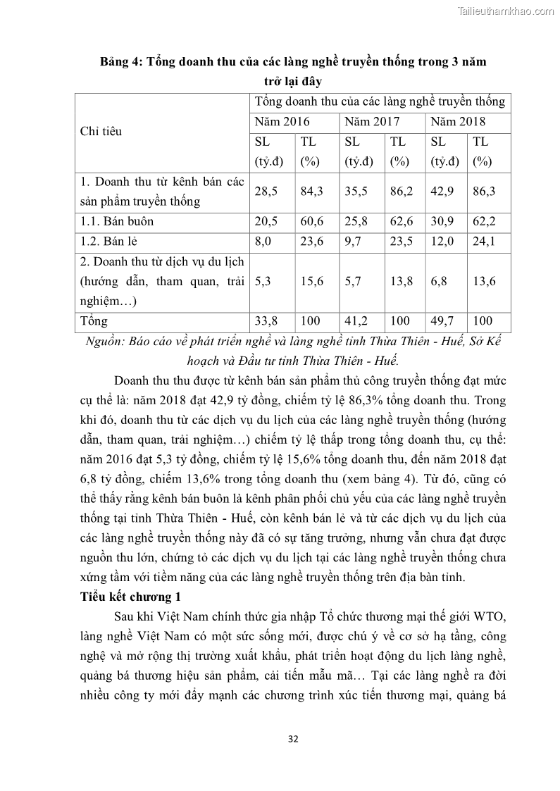 Khóa luận tốt nghiệp văn hóa du lịch Tìm hiểu một số làng nghề truyền thống tiêu biểu ở tỉnh Thừa Thiên – Huế phục vụ phát triển du lịch - 4 Trang 43