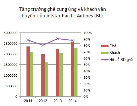 Nguồn Jestar Pacific Airlines 2 1 2 2 Thực trạng liên kết Du lịch Hàng không giá 1