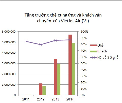 Nguồn Vietjet Air 2 1 2 3 Thực trạng liên kết Du lịch Hàng không giá rẻ của 1