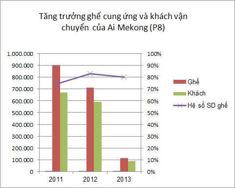 Nguồn Air Mekong 2 1 2 4 Thực trạng Vietnam Airlines tham gia thị trường dịch vụ 2