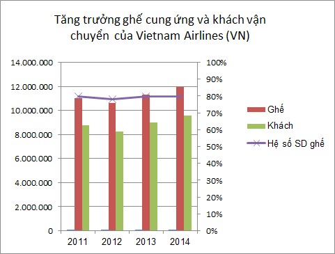 Nguồn Vietnam Airlines 2 1 2 5 Thực trạng liên kết Du lịch Hàng không giá rẻ 3