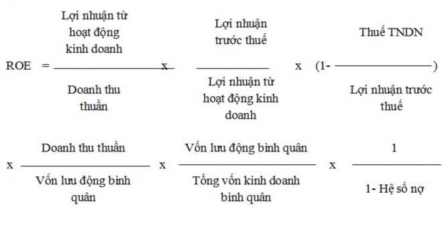 Đây là chỉ tiêu phổ biến nhất đánh giá tình hình hoạt động tài chính của 1