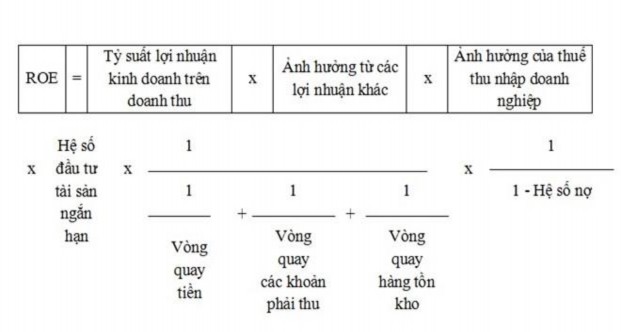 Nhìn vào chỉ tiêu này các nhà phân tích sẽ đánh giá được mức tăng tỷ suất 4