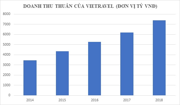 Nguồn Báo cáo Kết quả hoạt động kinh doanh hợp nhất của công ty VTV 1