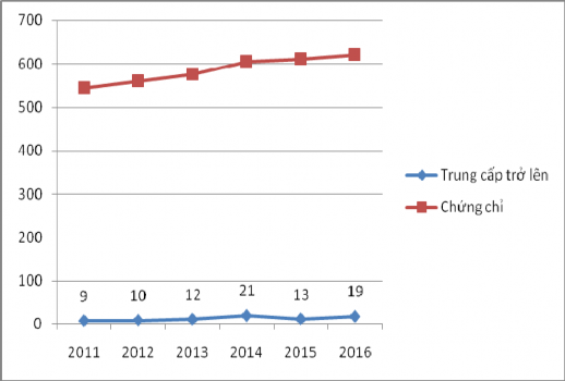 Biểu đồ 3 2 Trình độ tin học của công chức QLVH của Bộ VHTTDL giai đoạn 1