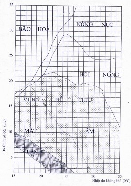 Nguồn 32 Phụ lục 2 THÔNG TIN CHUYÊN GIA 2 1 Thông tin nhà khoa học 1 PGS TS Hà 1