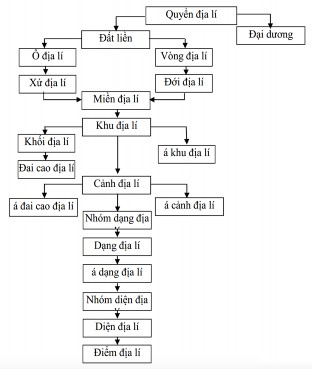 Nguồn 29 Phụ lục 9 BẢN ĐỒ PHÂN VÙNG DỰ BÁO NGUY CƠ TRƯỢT LỞ ĐẤT ĐÁ 1