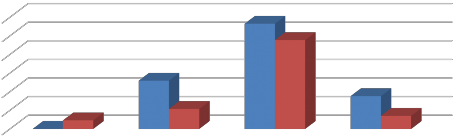 Bảng 4 7 Các tham số kiểm định kết quả kiểm tra sau hoạt động ngoại khóa 1