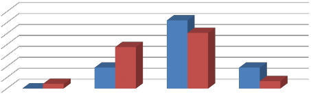 Bảng 4 10 Các tham số kiểm định kết quả kiểm tra Hoạt động thực nghiệm 2