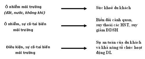 Như vậy có thể thấy trạng thái môi trường chất lượng điều kiện sự 1
