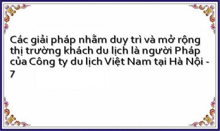 Xu Hướng Vận Động Của Thị Trường Khách Pháp Tới Việt Nam.