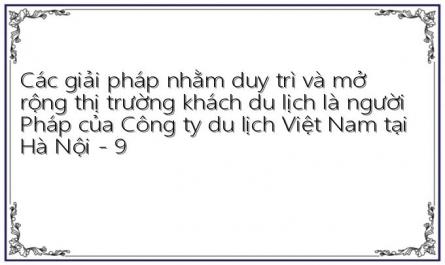 Thị Trường Khách Pháp Tại Công Ty Du Lịch Việt Nam Tại Hà Nội.