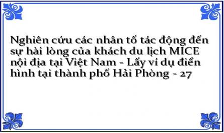 Nghiên cứu các nhân tố tác động đến sự hài lòng của khách du lịch MICE nội địa tại Việt Nam - Lấy ví dụ điển hình tại thành phố Hải Phòng - 27