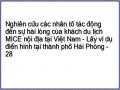 Nghiên cứu các nhân tố tác động đến sự hài lòng của khách du lịch MICE nội địa tại Việt Nam - Lấy ví dụ điển hình tại thành phố Hải Phòng - 28