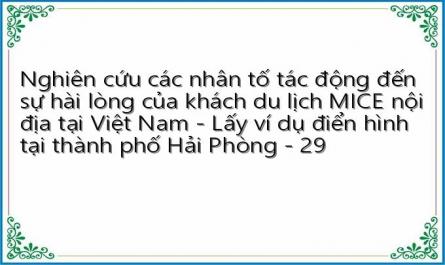 Nghiên cứu các nhân tố tác động đến sự hài lòng của khách du lịch MICE nội địa tại Việt Nam - Lấy ví dụ điển hình tại thành phố Hải Phòng - 29