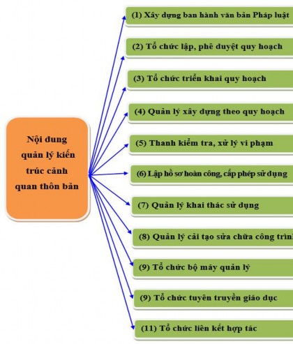 bao gồm cả quy hoạch thiết kế xây dựng mới cảnh quan và quy hoạch thiết 3