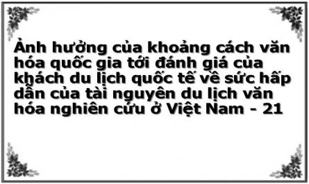 Tổng Cục Du Lịch (2012), Chiến Lược Phát Triển Du Lịch Việt Nam Đến Năm 2020,