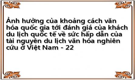 Are You Visiting Any Cultural Attraction In Vietnam In Current Trip?