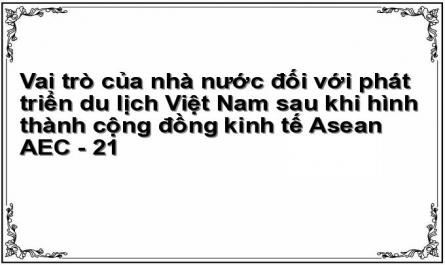 Vai trò của nhà nước đối với phát triển du lịch Việt Nam sau khi hình thành cộng đồng kinh tế Asean AEC - 21