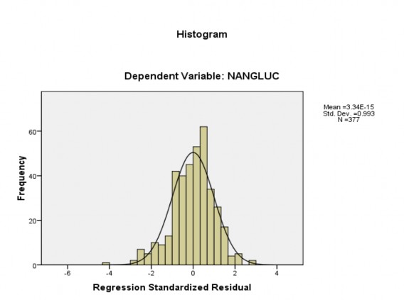 Phụ lục 10 Phân tích phương sai – ANOVA ANOVA Sum of Squares df Mean Square F Sig 3