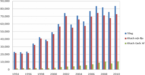 Nguồn Tổng hợp từ các báo cáo của VQG Cúc Phương 46 Biểu đồ 3 1 Cơ cấu 1