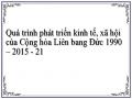 Quá trình phát triển kinh tế, xã hội của Cộng hòa Liên bang Đức 1990 – 2015 - 21