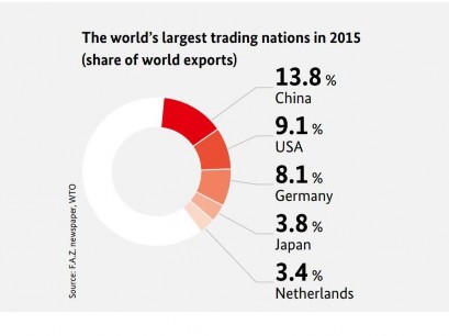 221 tr 65 Biểu đồ 2 3 Số lượng trang trại và diện tích canh tác hữu cơ ở 2