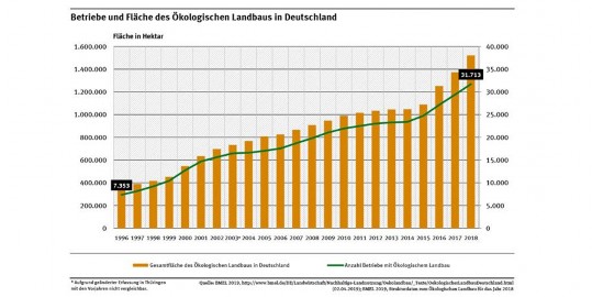 Nguồn Ökologischer Landbau 3