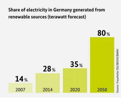 221 tr 89 Biểu đồ 2 5 Lượng khí thải Carbon của Đức và một số quốc gia 4