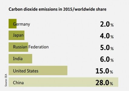 221 tr 89 Biểu đồ 2 6 Chi phí bảo hiểm y tế tư nhân PHI cho điều trị y 5