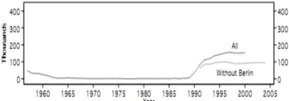Nguồn Văn phòng thống kê Liên bang dẫn theo Thông tấn xã Việt Nam Tình 6