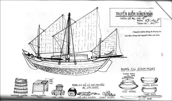 PL 20 Thuyền buồm dùng đi Hoàng Sa 14 PL 21 Thuyền buồm vận tải thời cổ của 10