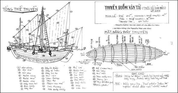 PL 21 Thuyền buồm vận tải thời cổ của đảo Lý Sơn 15 14 Nguồn Nguyễn Nhã 11
