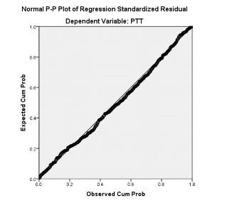 3 961 3 315 000 1 000 518 Std Residual 2 633 2 874 000 989 518 a Dependent Variable PTT 220 2