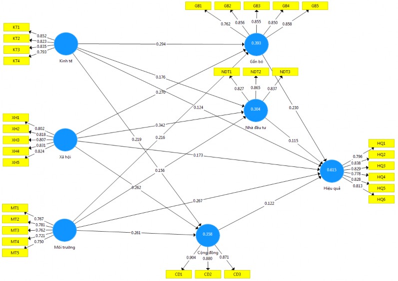 Nguồn Kết quả nghiên cứu 2020 Hình 4 1 Kết quả đánh giá mô hình nghiên 1