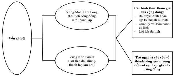 Nguồn Thammajinda 2013 Hình 2 6 Mô hình nghiên cứu của Rojana Thammajinda 2013 1