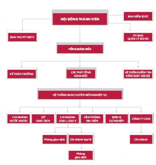 Nguồn Báo cáo thường niên Agribank BẢNG CÂU HỎI KHẢO SÁT CÁC NHÂN TỐ 1