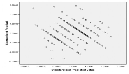 HÌNH 1 ĐỒ THỊ PHÂN TÁN PHẦN DƯ HÌNH 2 BIỂU ĐỒ TẦN SỐ HISTOGRAM 1