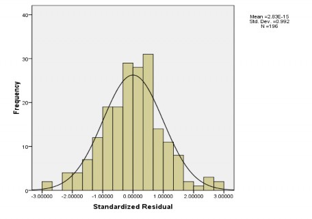 HÌNH 2 BIỂU ĐỒ TẦN SỐ HISTOGRAM 2