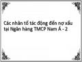 Các nhân tố tác động đến nợ xấu tại Ngân hàng TMCP Nam Á - 2