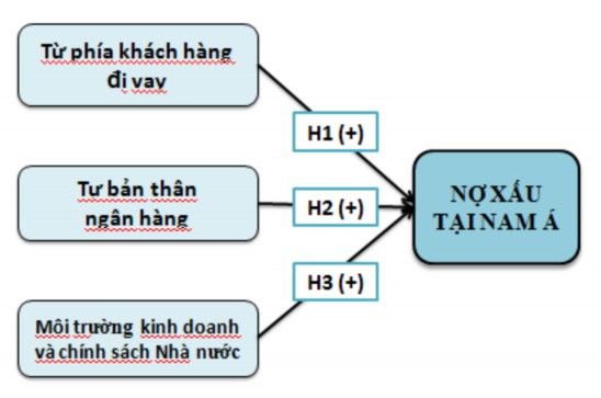 Hình 1 1 Mô hình nghiên cứu đề xuất Các giả thuyết H 1 Nhân tố từ phía 1