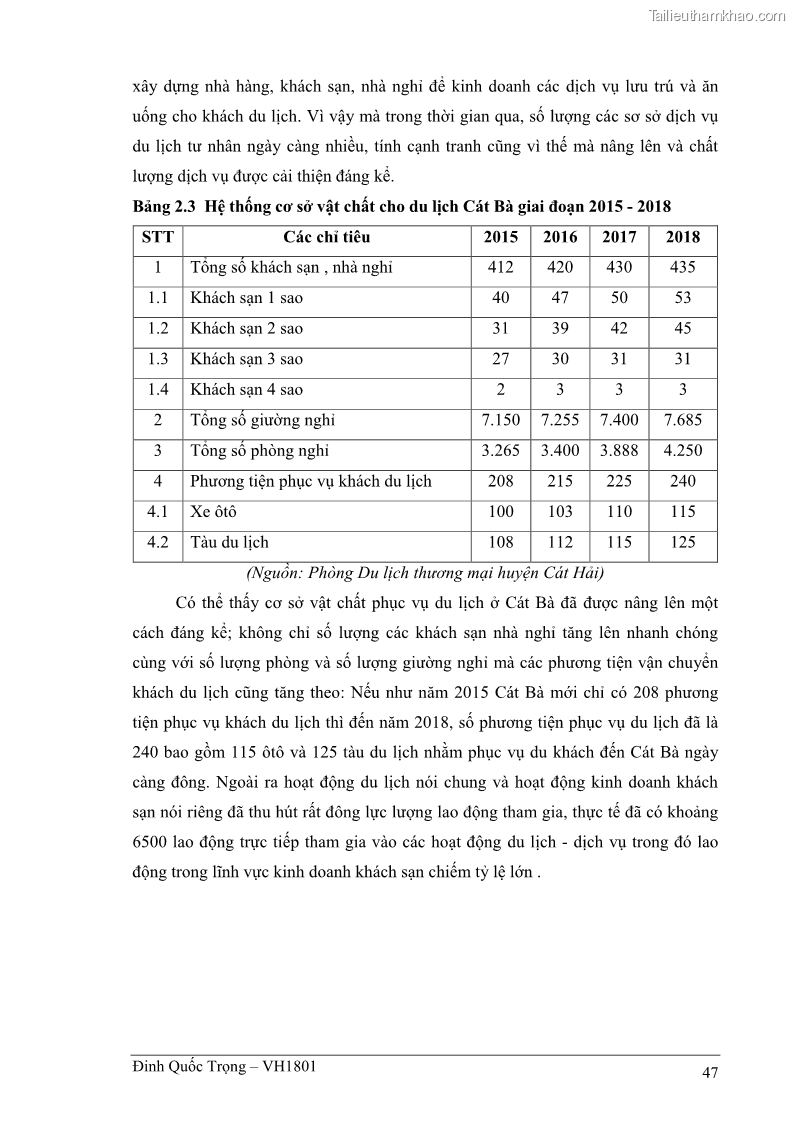 Khóa luận tốt nghiệp việt nam học Thực trạng kinh doanh du lịch và những giải pháp nhằm nâng cao chất lượng của hệ thống khách sạn, nhà nghỉ ở Cát Bà - 4 Trang 47